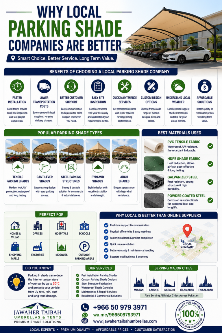 Best Local Parking Shade Company in Saudi Arabia in Jeddah.