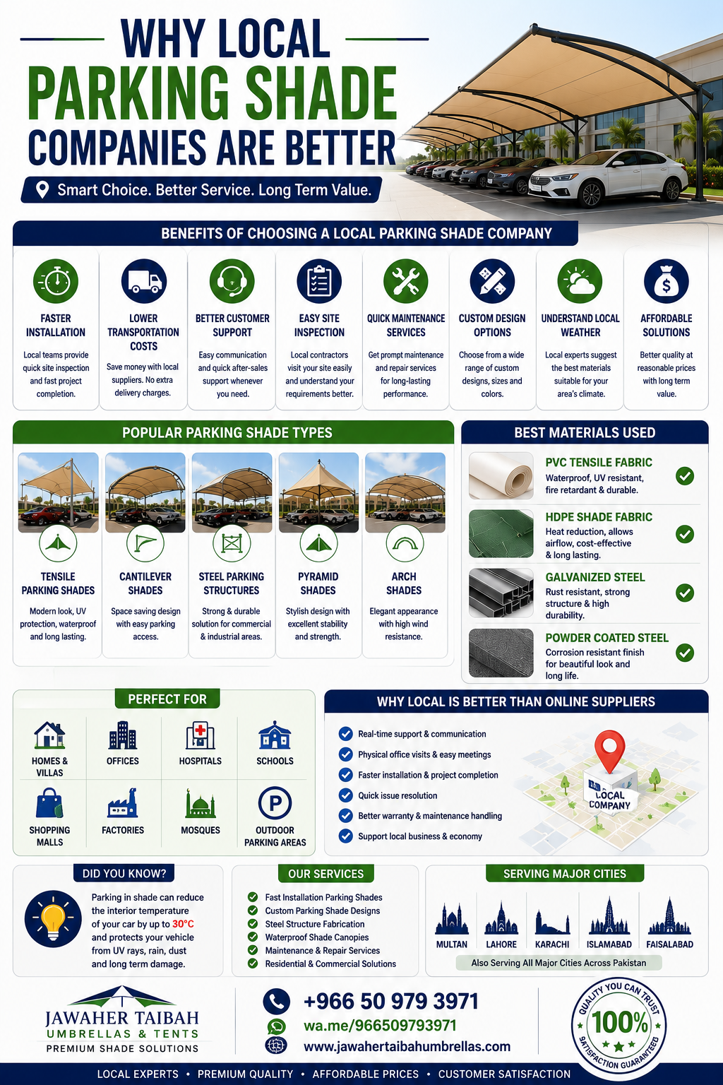 Best Local Parking Shade Company in Saudi Arabia in Jeddah.