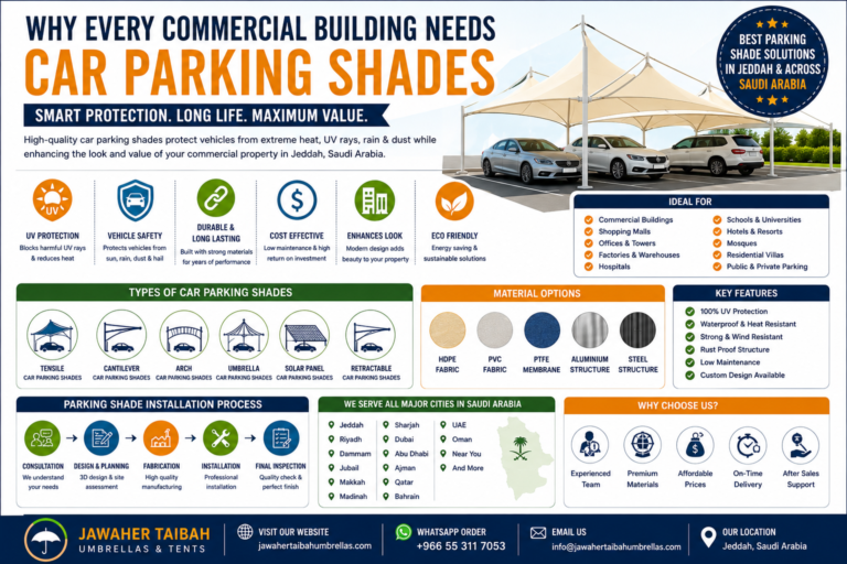 Car parking shades for commercial properties