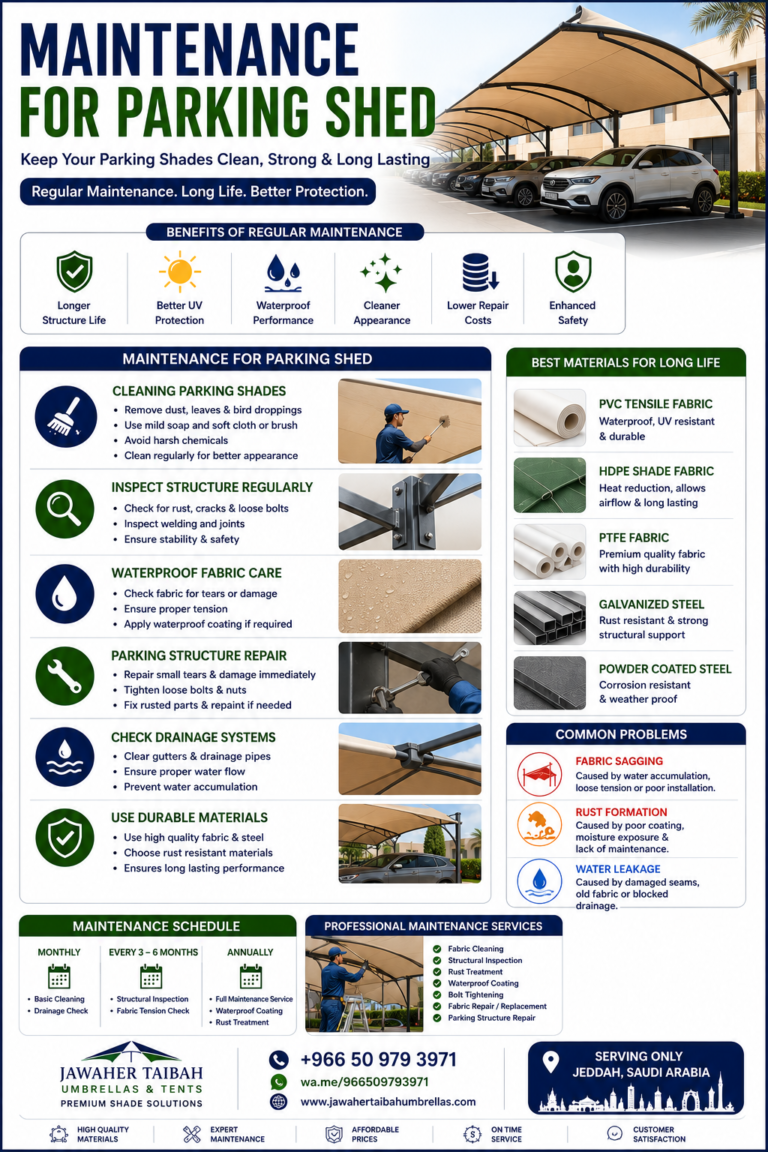 Maintenance Tips for Parking Shades