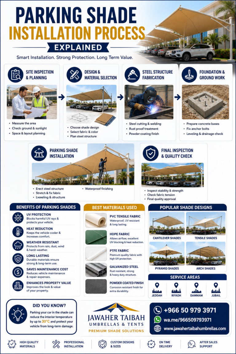 PARKING SHADE INSTALLATION PROCESS
