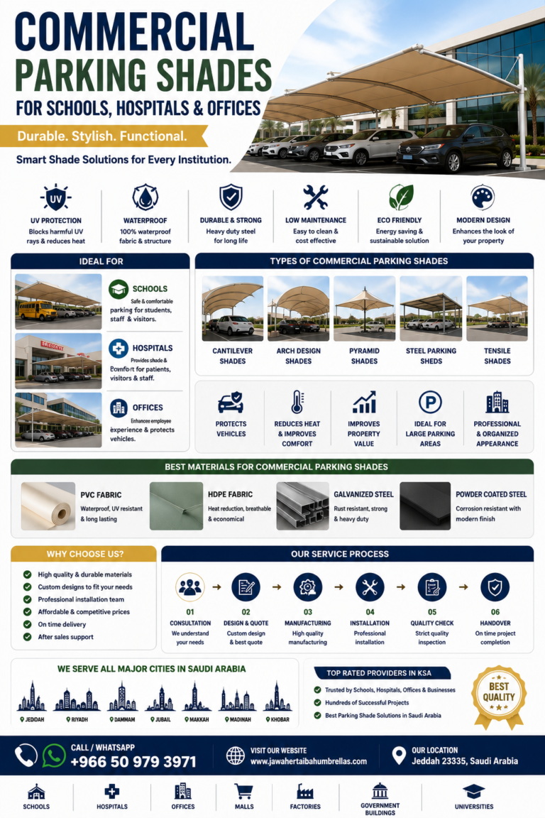 Parking Shades for Schools, Hospitals & Offices