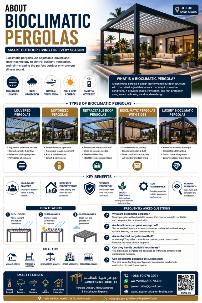 About Bioclimatic Pergolas in Jeddah, Saudi Arabia