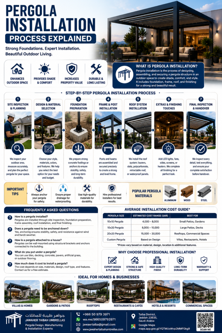 Pergola installation step-by-step guide