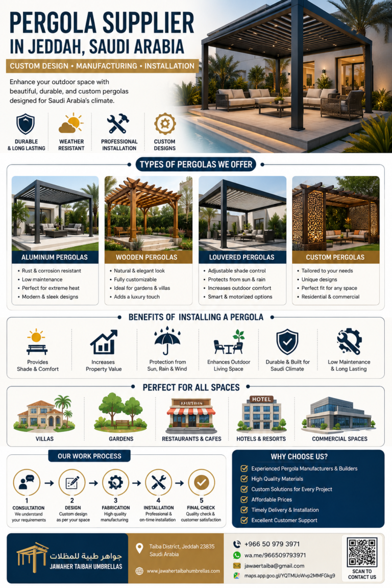Pergola services in Jeddah infographic