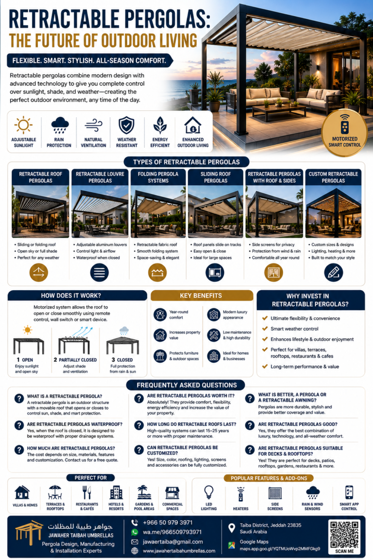 Retractable Pergolas The Future of Outdoor Living in Jeddah, Saudi Arabia