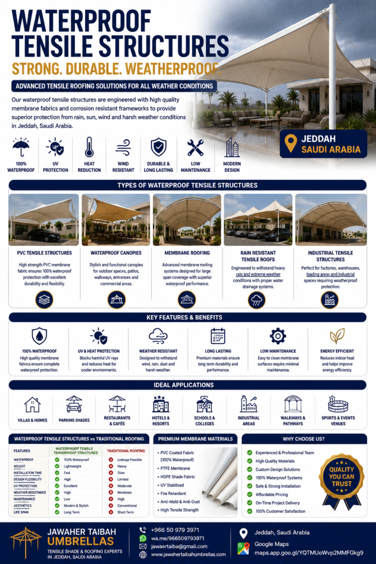 Waterproof Tensile Structures in Jeddah, Saudi Arabia