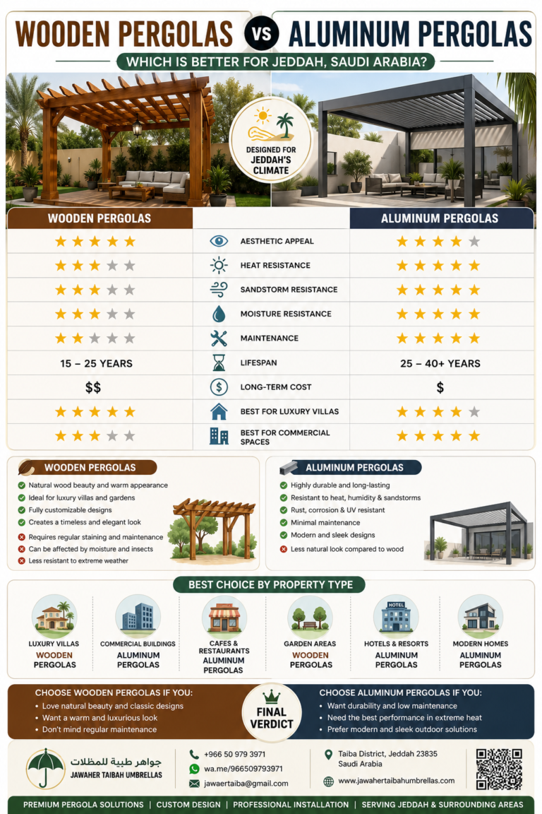 Wooden vs aluminum pergolas in Jeddah