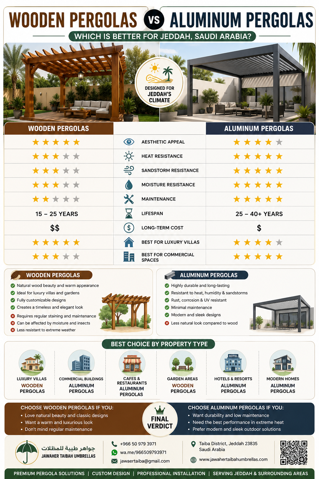 Wooden vs aluminum pergolas in Jeddah