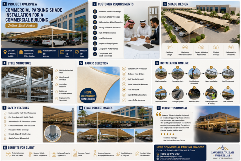 Car Parking Shade Installation for a Commercial Building in Jeddah, Saudi Arabia – Complete Project Case Study