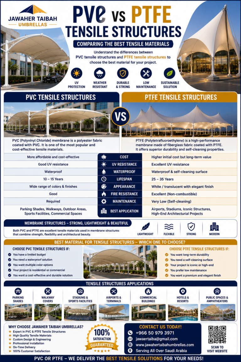 PVC vs PTFE Tensile Structures