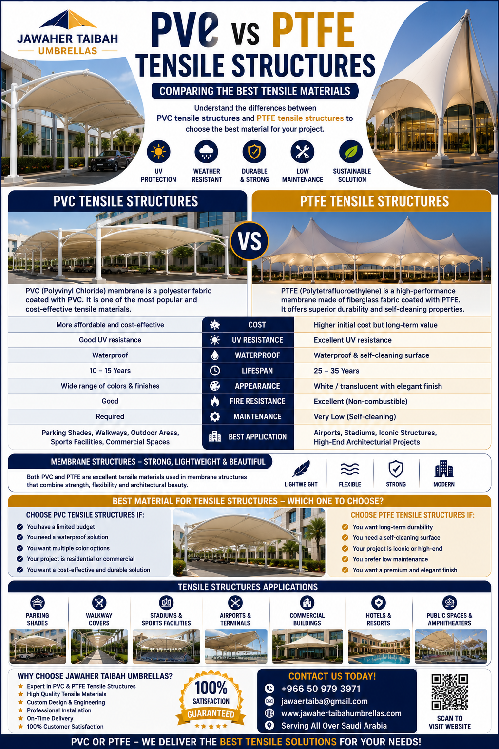 PVC vs PTFE Tensile Structures: Which Is the Best Material for Tensile ...