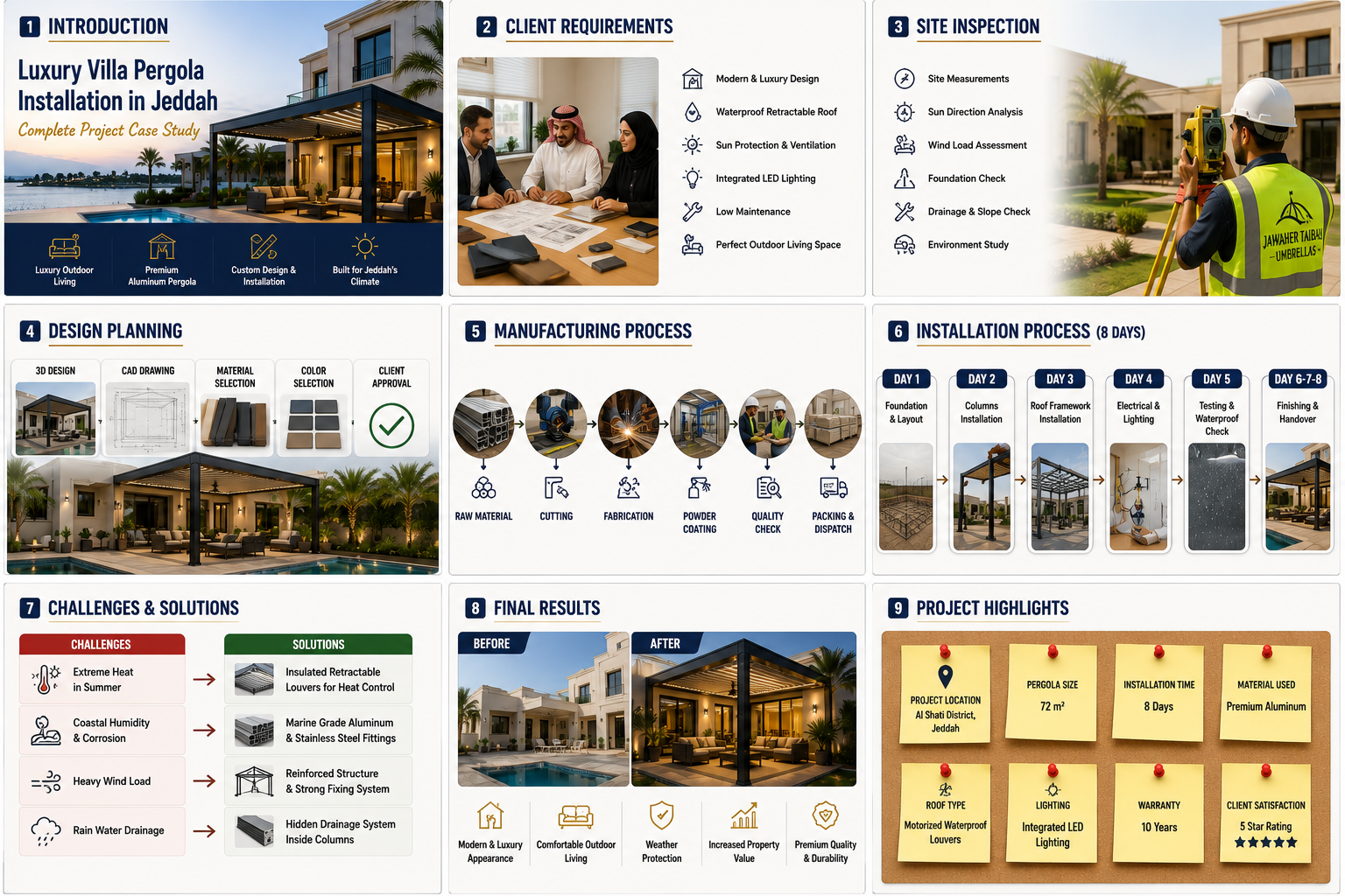 Luxury Villa Pergola Installation in Jeddah A Complete Project Case Study
