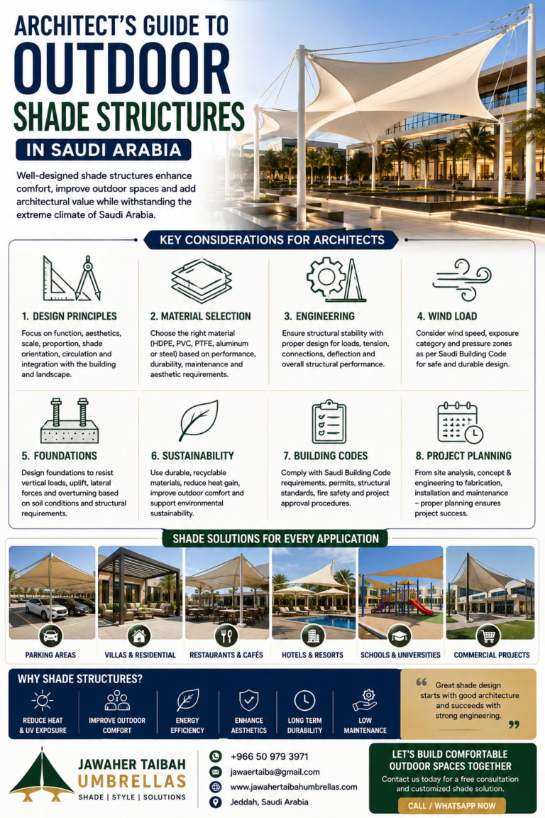 Architect’s Guide to Outdoor Shade Structures in Saudi Arabia