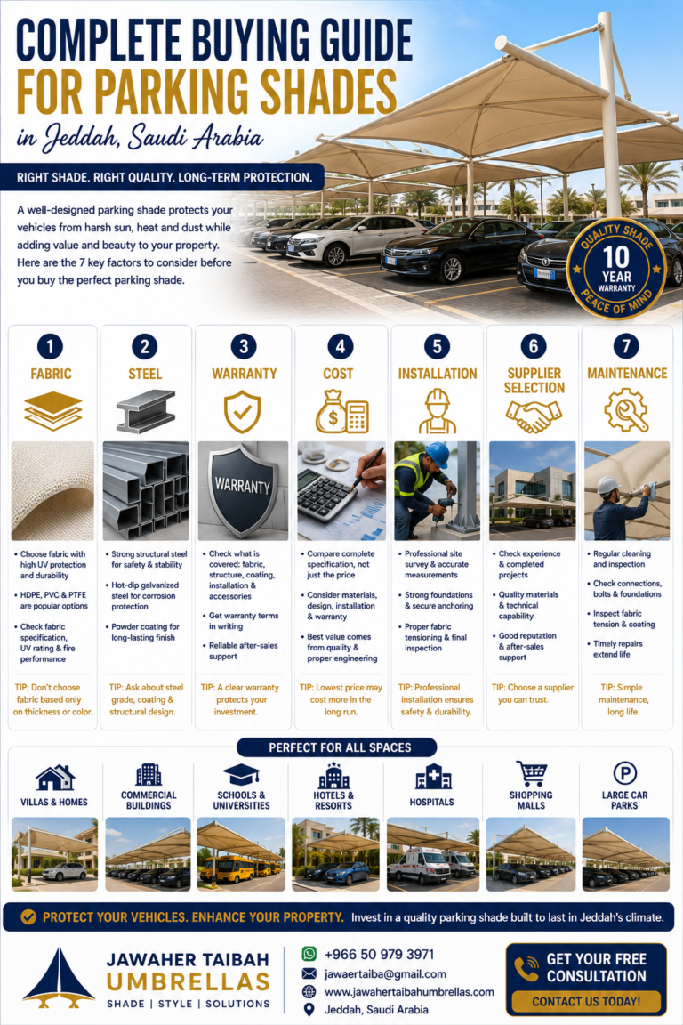 Complete Buying Guide for Parking Shades in Jeddah, Saudi Arabia