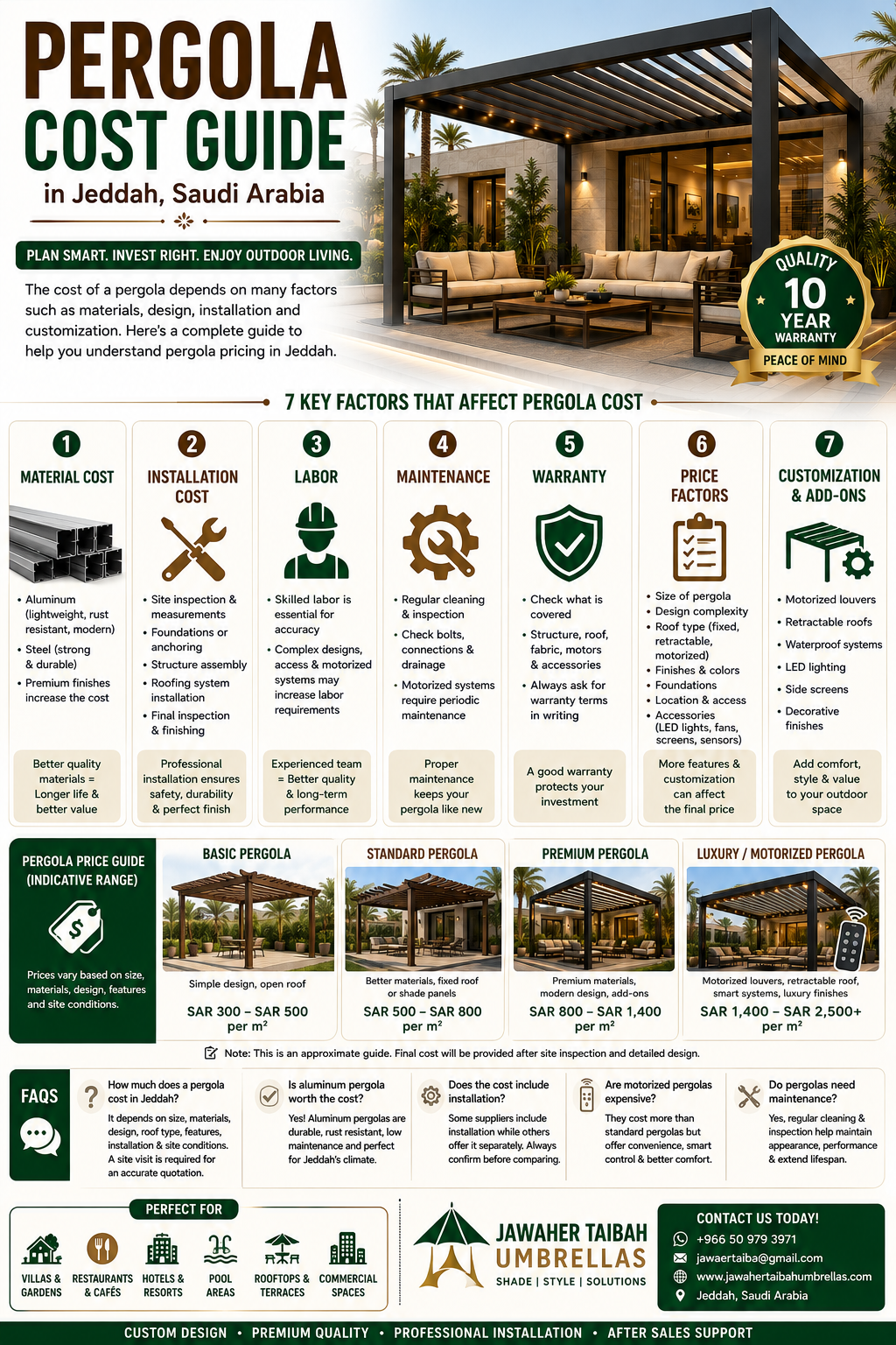 Pergola Cost Guide in Jeddah