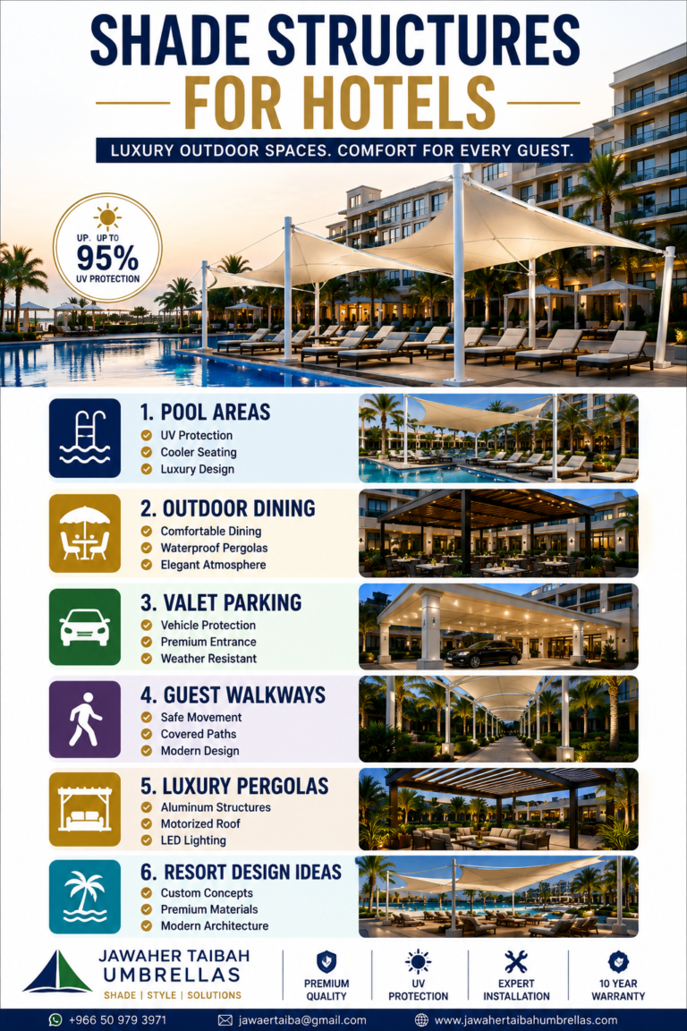 Hotel Shade Structures in Jeddah, Saudi Arabia