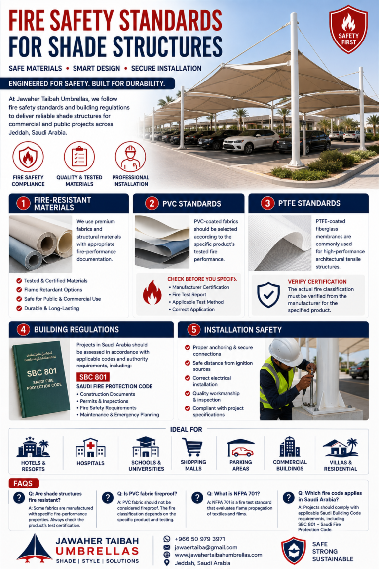 Fire Safety Standards for Shade Structures in Jeddah, Saudi Arabia