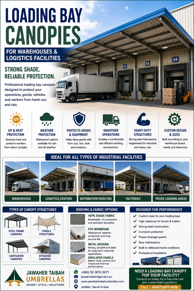 Loading Bay Canopies for Warehouses & Logistics Facilities in Saudi Arabia
