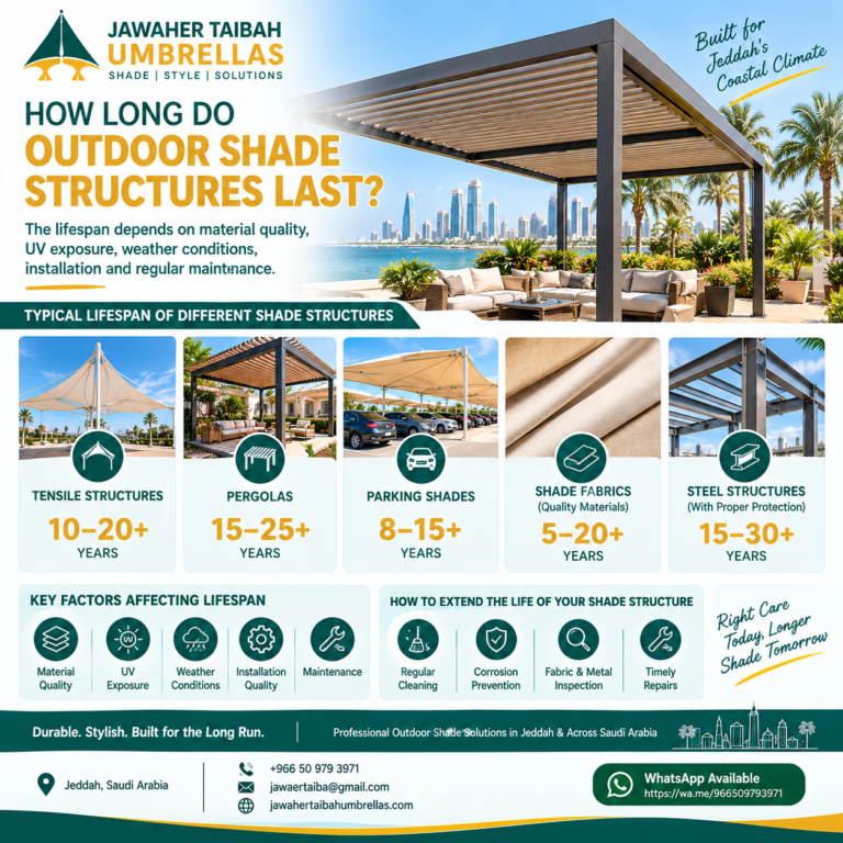 Outdoor Shade Lifespan Guide
