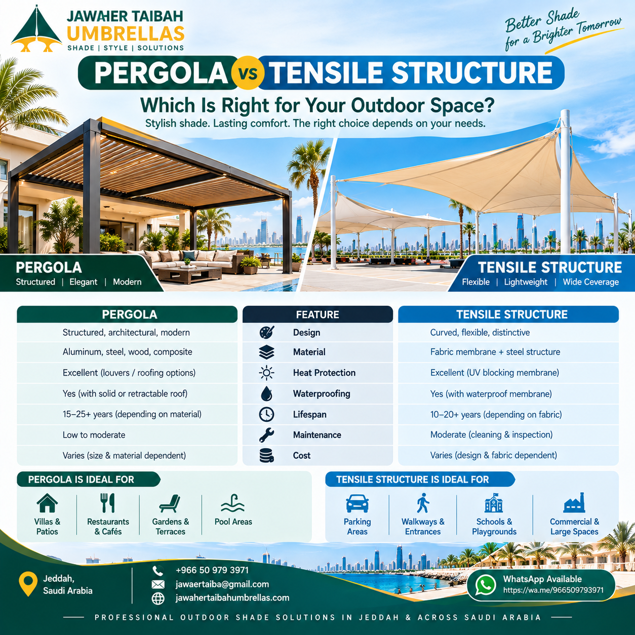 Pergola vs Tensile Structure: Which Is Better for Outdoor Spaces?