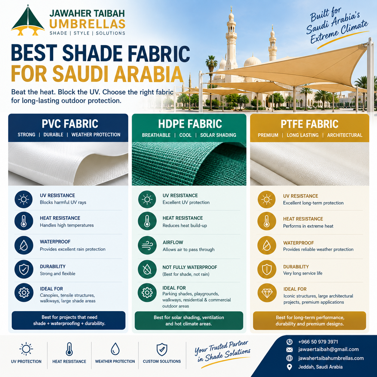 How to Choose Shade Fabric for Saudi Arabia's Extreme Heat